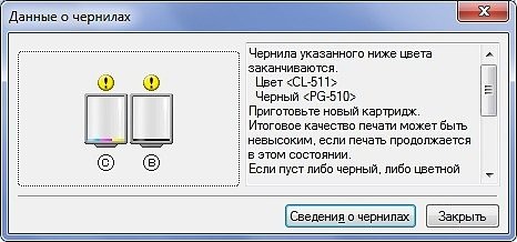 Рівень чорнила